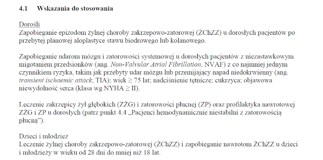 Wskazania wg ChPL