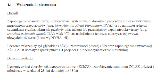 Wskazania wg ChPL