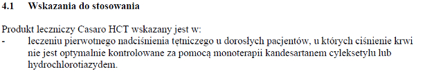Wskazania wg ChPL
