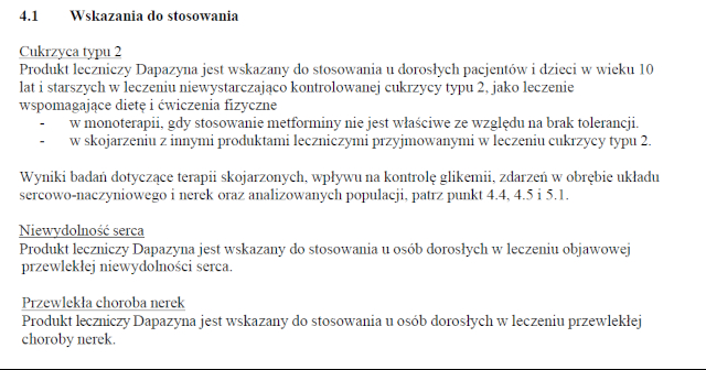 Wskazania wg ChPL