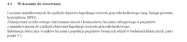 Wskazania wg ChPL