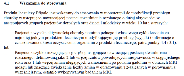 Wskazania wg ChPL