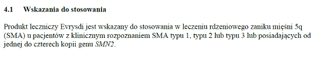Wskazania wg ChPL