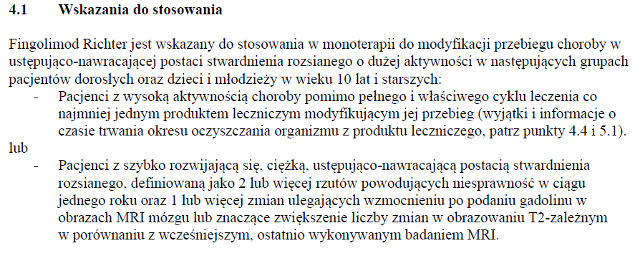 Wskazania wg ChPL