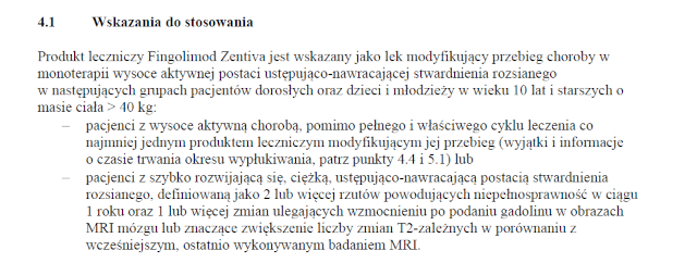 Wskazania wg ChPL