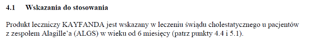 Wskazania wg ChPL