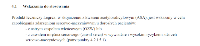 Wskazania wg ChPL