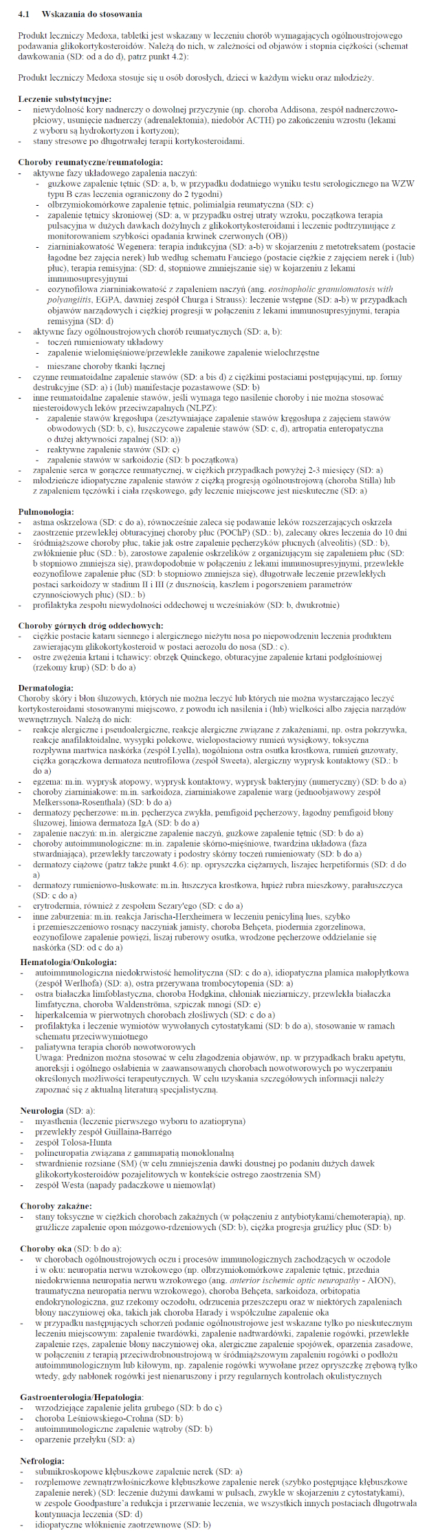Wskazania wg ChPL