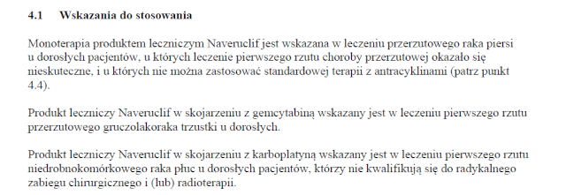 Wskazania wg ChPL