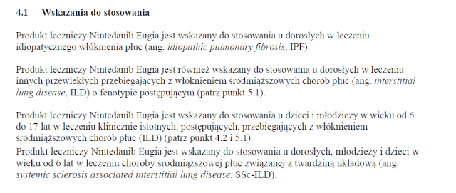 Wskazania wg ChPL