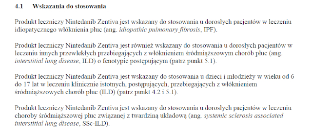 Wskazania wg ChPL