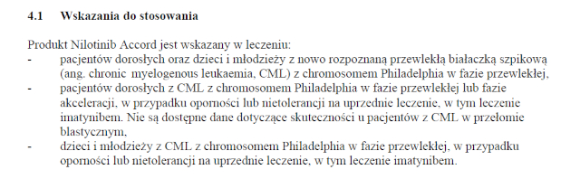 Wskazania wg ChPL