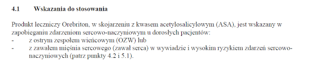 Wskazania wg ChPL