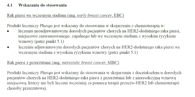 Wskazania wg ChPL