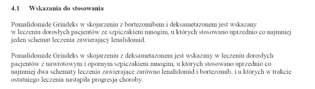 Wskazania wg ChPL
