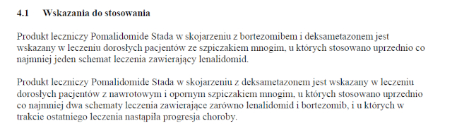 Wskazania wg ChPL