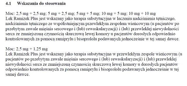 Wskazania wg ChPL