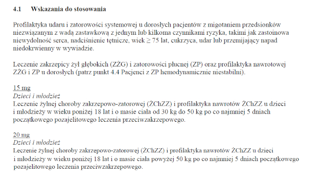 Wskazania wg ChPL