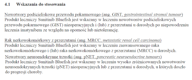 Wskazania wg ChPL