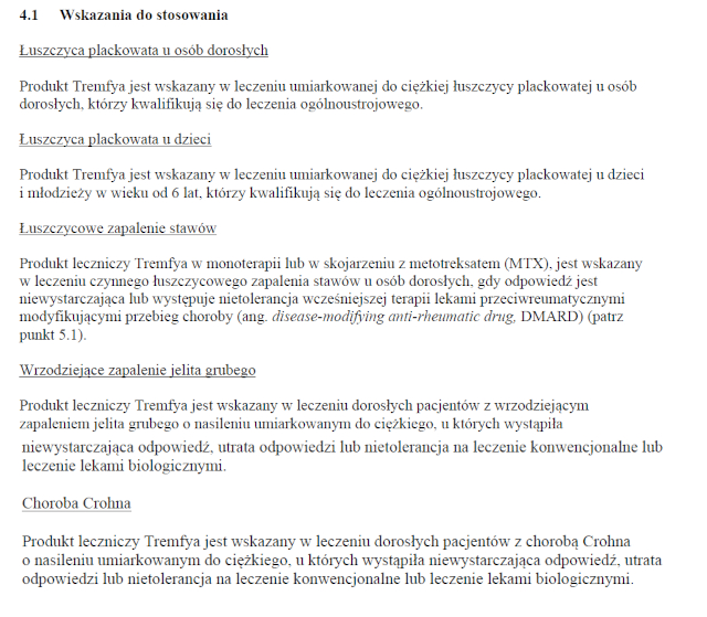 Wskazania wg ChPL
