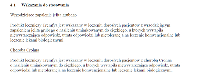 Wskazania wg ChPL