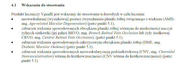Wskazania wg ChPL
