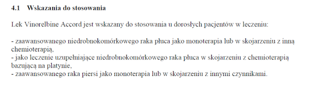 Wskazania wg ChPL