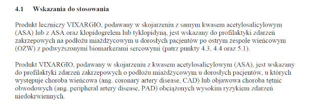 Wskazania wg ChPL