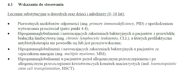 Wskazania wg ChPL