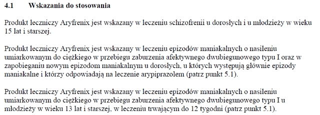 Wskazania wg ChPL